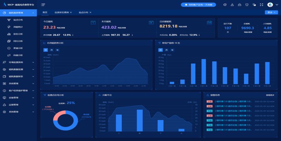 betway必威官方网站能耗监测系统-系统设备-能源管理