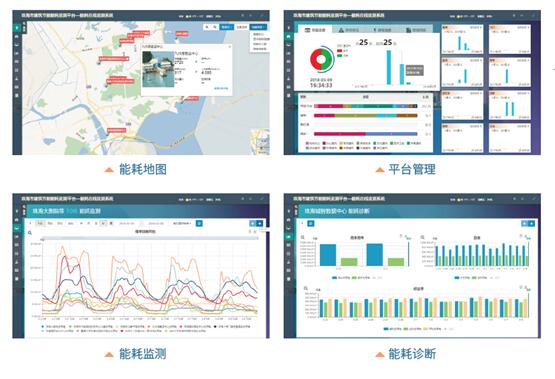 工业能耗在线监测系统，节能减排