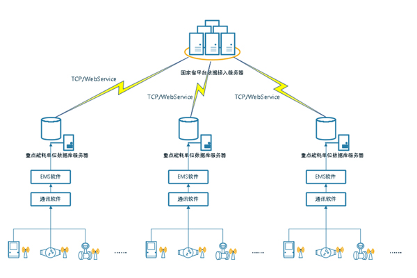 能耗监测系统,绿色发展 能耗监测系统,绿色发展