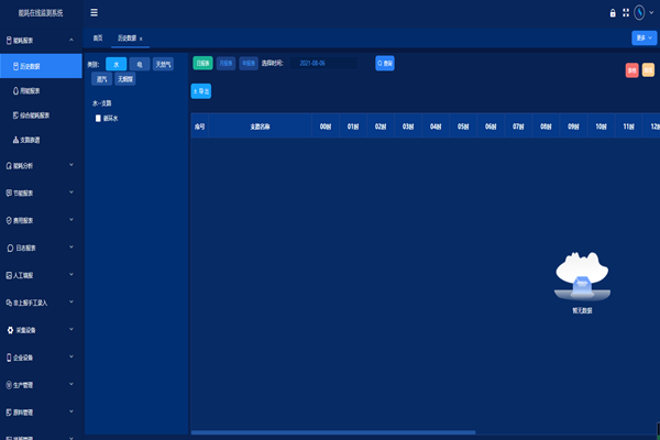山东瑞丰不锈钢有限公司能耗监测案例(图3) 山东瑞丰不锈钢有限公司能耗监测案例(图3)