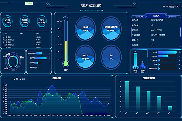 中建八局商河综合办公楼被动式建筑能耗与环境监测工程案例(图2) 中建八局商河综合办公楼被动式建筑能耗与环境监测工程案例(图2)